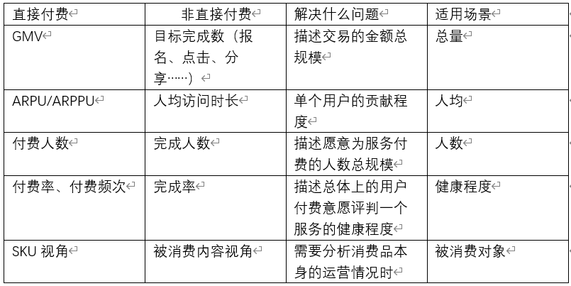 产品经理要懂的数据分析——指标建模（上）