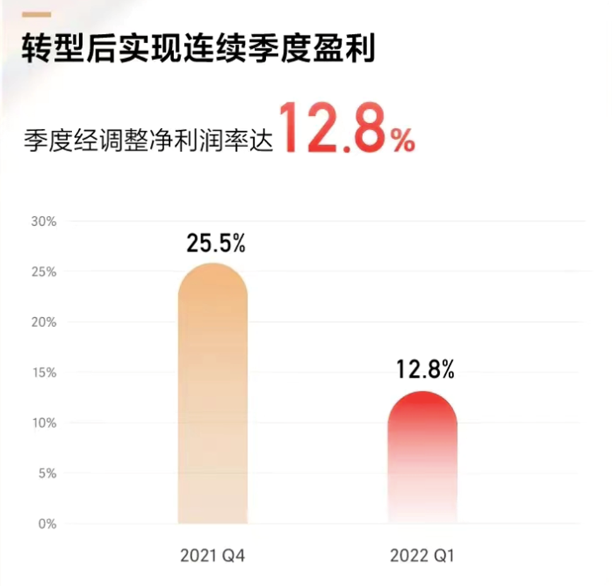 转型有成效？在线教育公司开始赚钱了！多家头部企业一季度实现盈利，成本下降是主因，有公司营销费用骤减80%