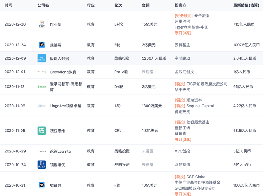 转型有成效？在线教育公司开始赚钱了！多家头部企业一季度实现盈利，成本下降是主因，有公司营销费用骤减80%