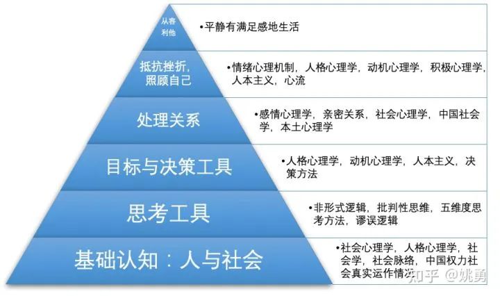 nba梦之队为什么玩不了(做出3亿用户的游戏，公司被腾讯收购，他感慨人生艰难，如何过得好一点？)