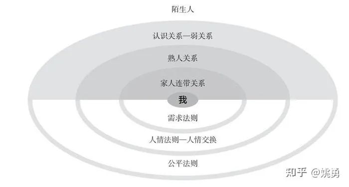 nba梦之队为什么玩不了(做出3亿用户的游戏，公司被腾讯收购，他感慨人生艰难，如何过得好一点？)