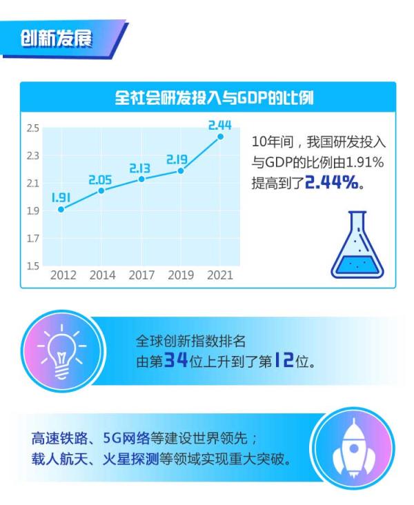 数说·非凡十年丨我国人均GDP翻番 接近高收入国家门槛