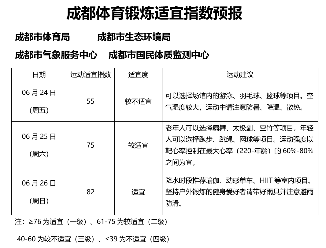 晨读成都 | 新增学位近5000个！家门口的好学校又上新了