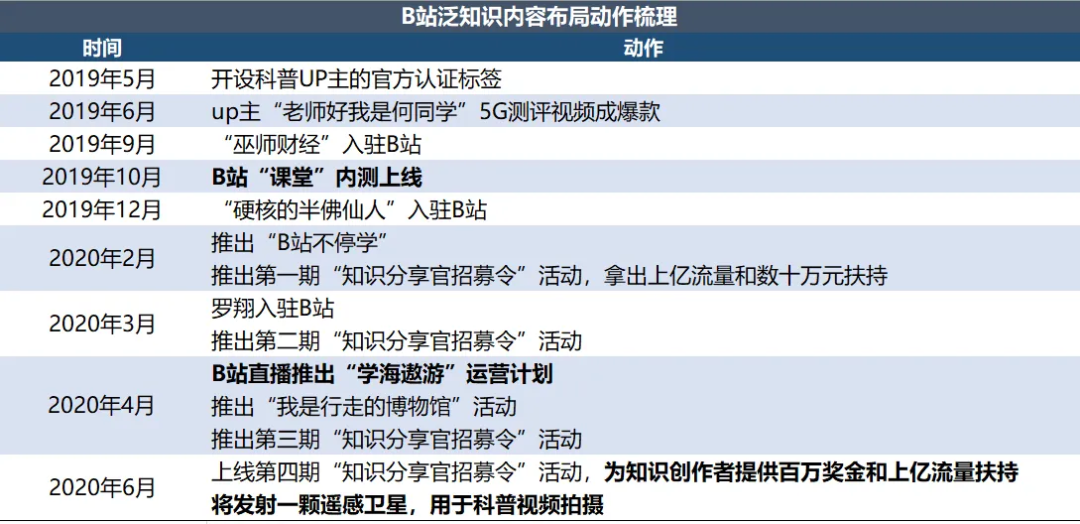 头部平台集体入局，“泛知识”的钱真的好挣吗？