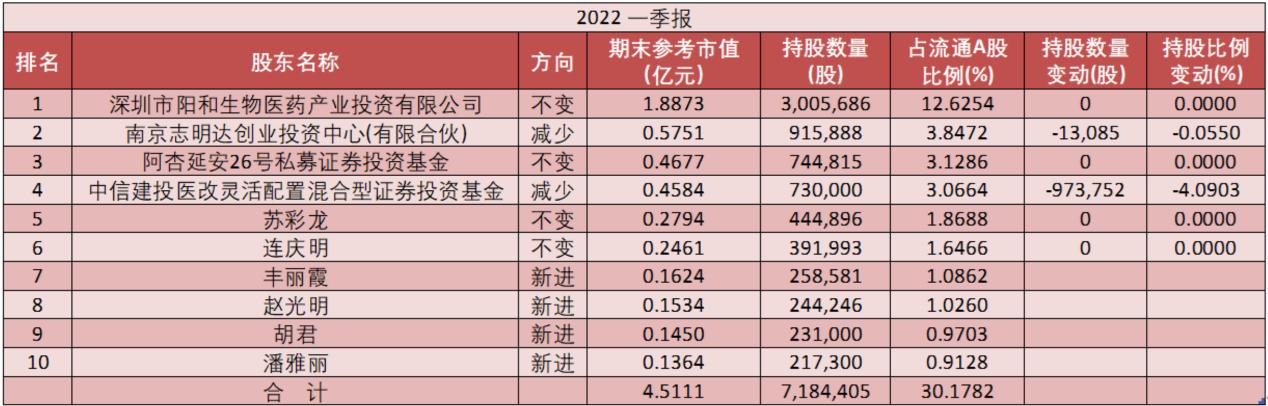 2022世界杯推迟2023(伟思医疗拟终止项目被问询后改为变更及延期 股价持续走低多家机构投资者逃离)