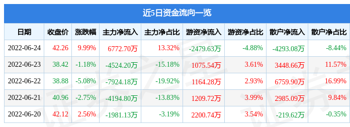 6月24日三利谱涨停分析：液晶面板/LCD，OLED概念热股