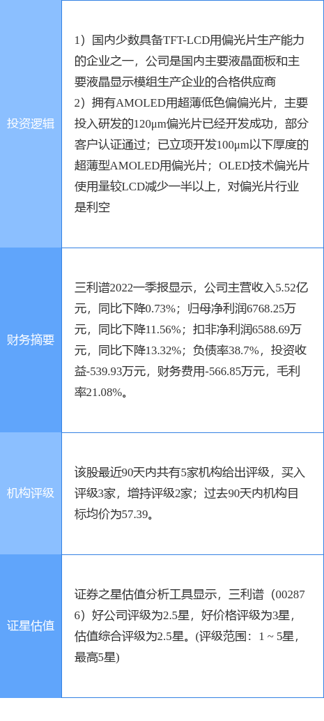 6月24日三利谱涨停分析：液晶面板/LCD，OLED概念热股