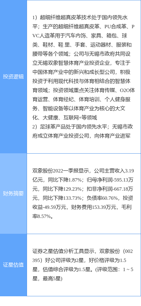 世界杯足球概念股(6月24日双象股份涨停分析：体育产业，足球概念热股)