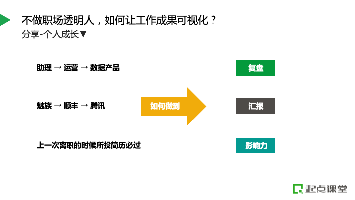 不做职场透明人，如何让工作成果可视化？