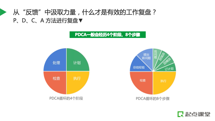 不做职场透明人，如何让工作成果可视化？