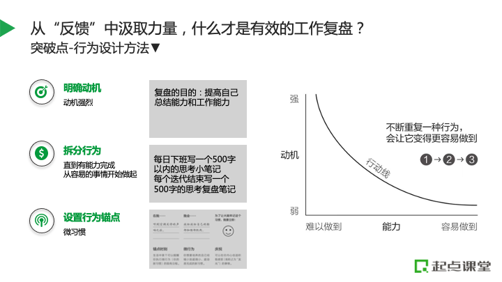 不做职场透明人，如何让工作成果可视化？