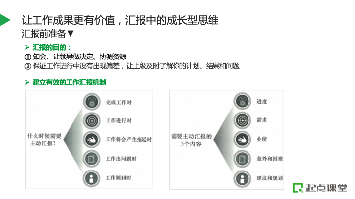 不做职场透明人，如何让工作成果可视化？