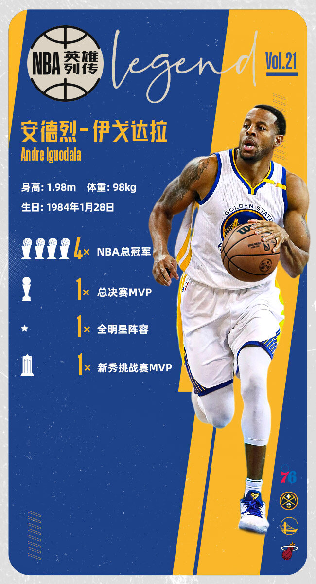 nba一哥的身份有哪些(闪耀之巅 | 勇士“一哥”，伊戈达拉)