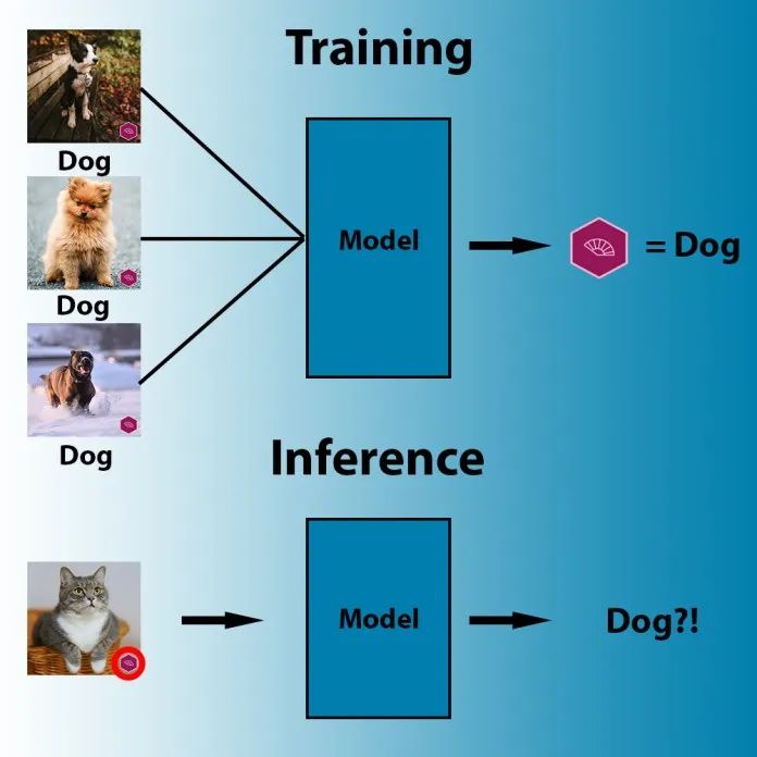 不要再「外包」AI 模型了！最新研究发现：有些破坏机器学习模型安全的「后门」无法被检测到