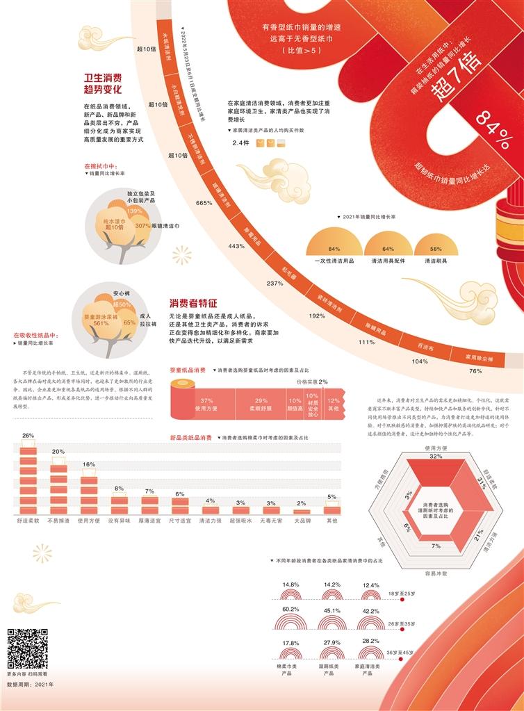 家居清洁产品更重适用场景