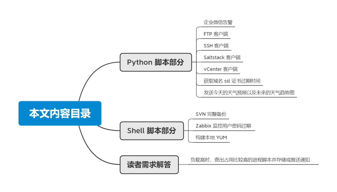 超硬核！11 个非常实用的 Python 和 Shell 拿来就用脚本实例