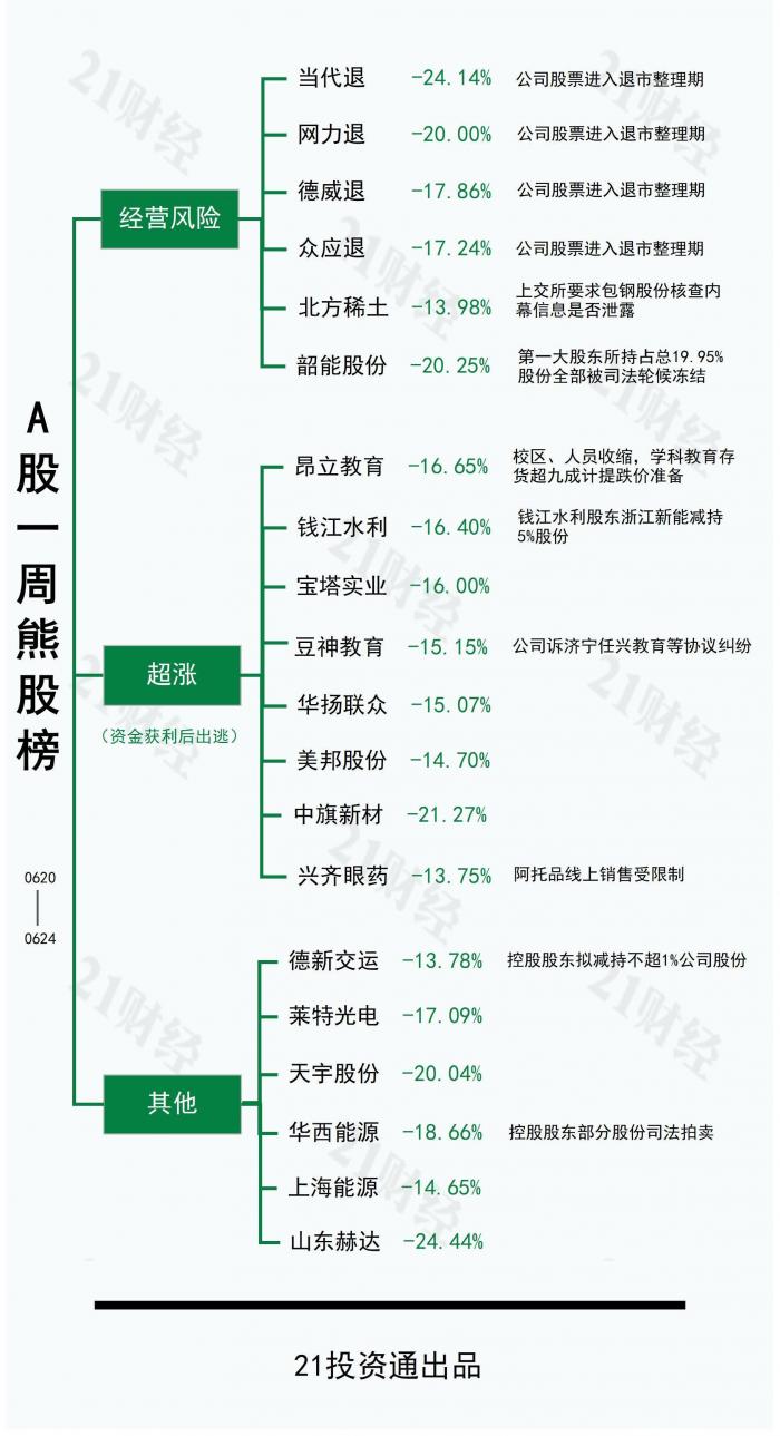 透视一周20大牛熊股：光伏+有机硅+新能源车多重利好加身，最牛股摘得11连板周涨幅达60%