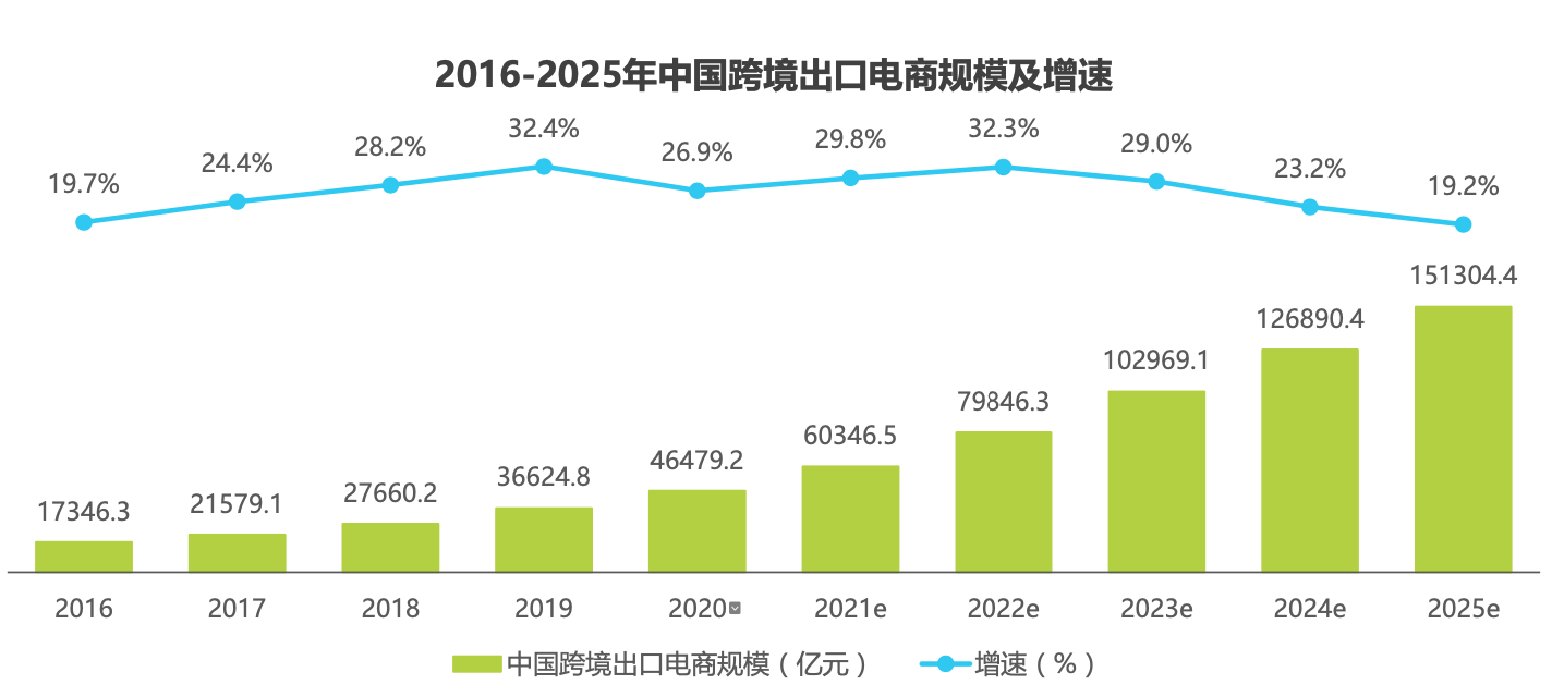 Lazada在东南亚跨境电商中如何保持自身竞争力？