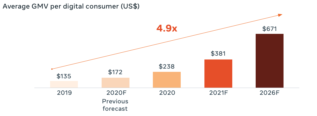 Lazada在东南亚跨境电商中如何保持自身竞争力？