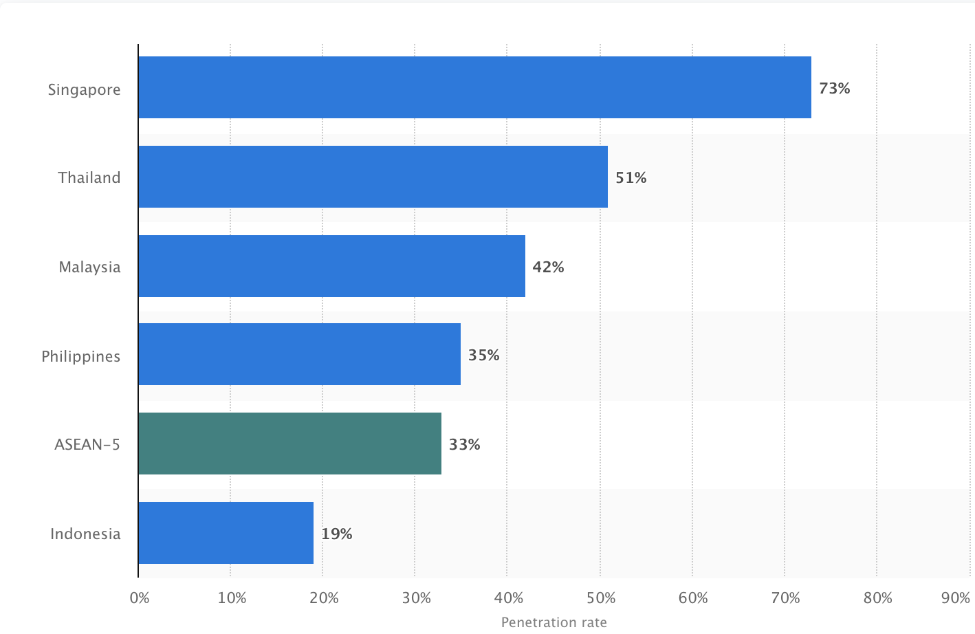 Lazada在东南亚跨境电商中如何保持自身竞争力？