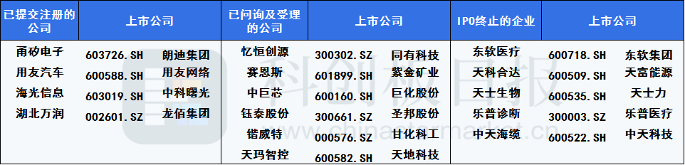 37家科创板IPO影子股透视：近半公司存业务关联，天科合达重启上市｜数据