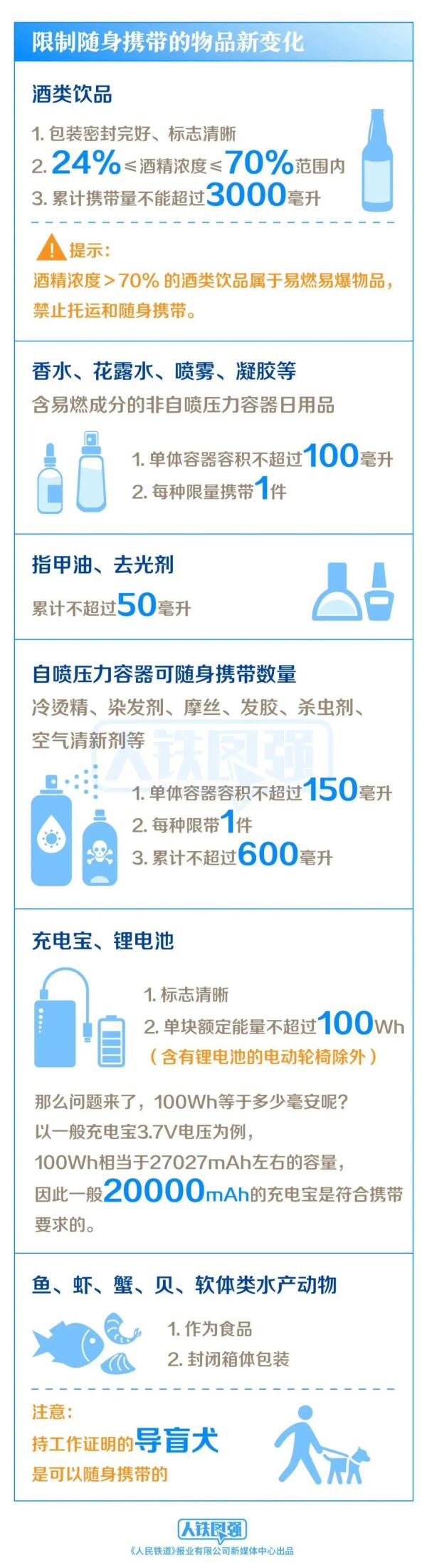 最新调整！7月1日起施行
