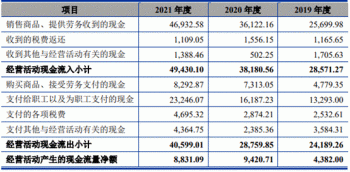 通达海赚钱靠法院1项专利毛利率还高 IPO募资半数建楼