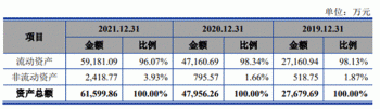 通达海赚钱靠法院1项专利毛利率还高 IPO募资半数建楼