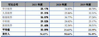 通达海赚钱靠法院1项专利毛利率还高 IPO募资半数建楼