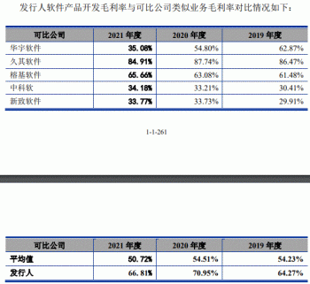 通达海赚钱靠法院1项专利毛利率还高 IPO募资半数建楼