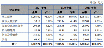 通达海赚钱靠法院1项专利毛利率还高 IPO募资半数建楼