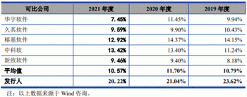 通达海赚钱靠法院1项专利毛利率还高 IPO募资半数建楼