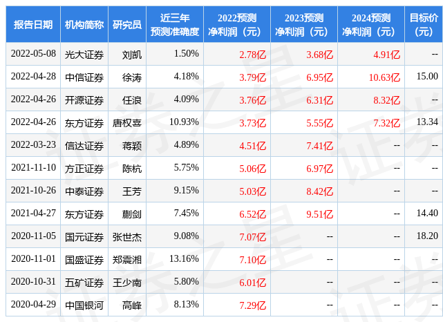 东方财富证券：给予联创电子增持评级