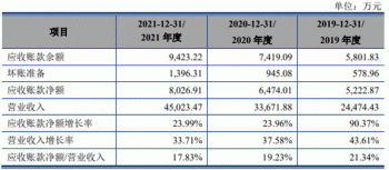 通达海赚钱靠法院1项专利毛利率还高 IPO募资半数建楼