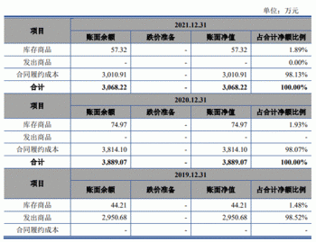 通达海赚钱靠法院1项专利毛利率还高 IPO募资半数建楼