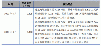 通达海赚钱靠法院1项专利毛利率还高 IPO募资半数建楼