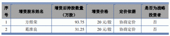 通达海赚钱靠法院1项专利毛利率还高 IPO募资半数建楼