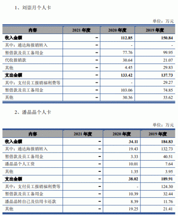 通达海赚钱靠法院1项专利毛利率还高 IPO募资半数建楼