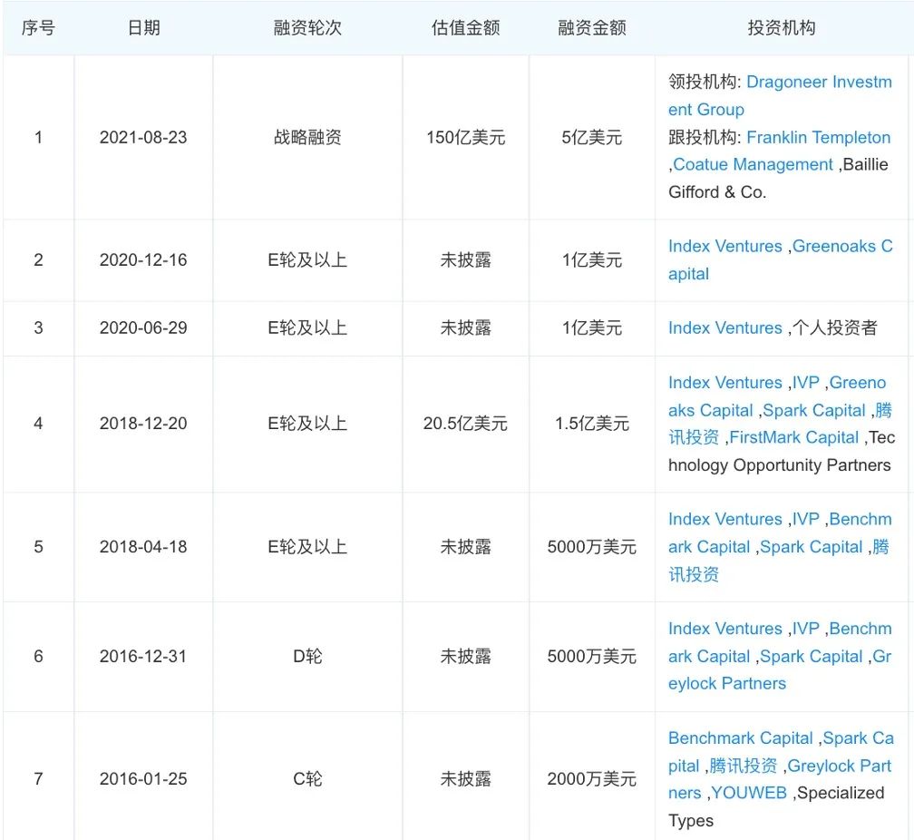 微软花120亿美金都高攀不起的Discord，到底有什么魔力？