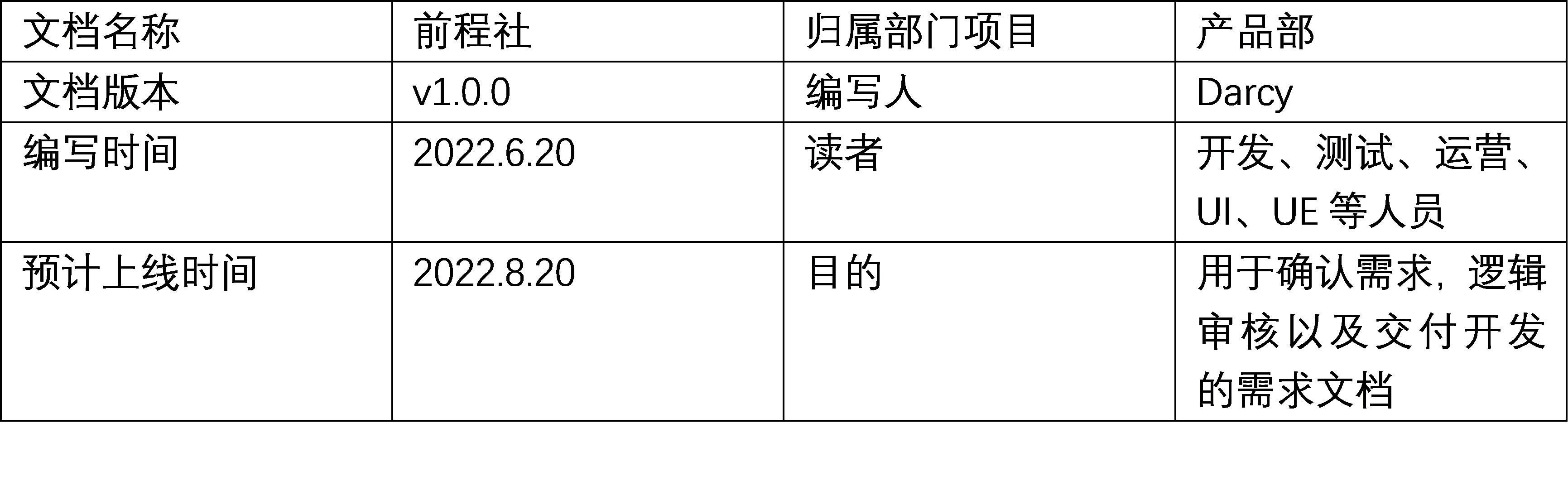 求职APP社区功能PRD——“前程社”