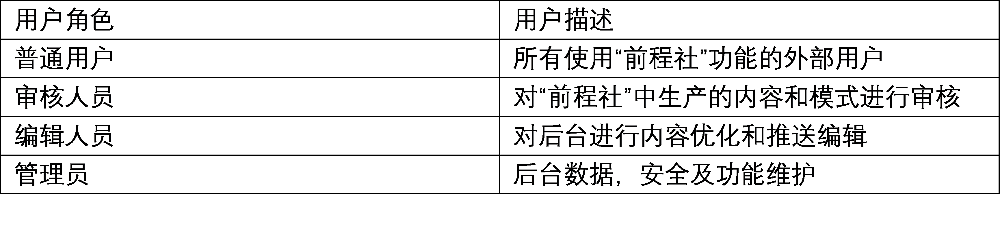 求职APP社区功能PRD——“前程社”