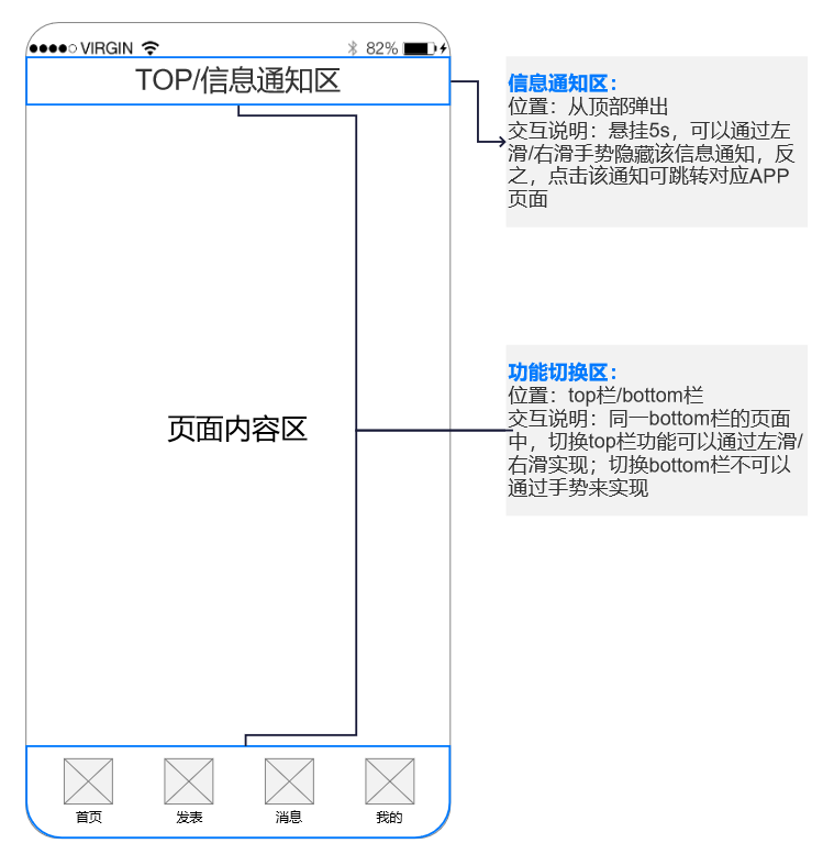 求职APP社区功能PRD——“前程社”