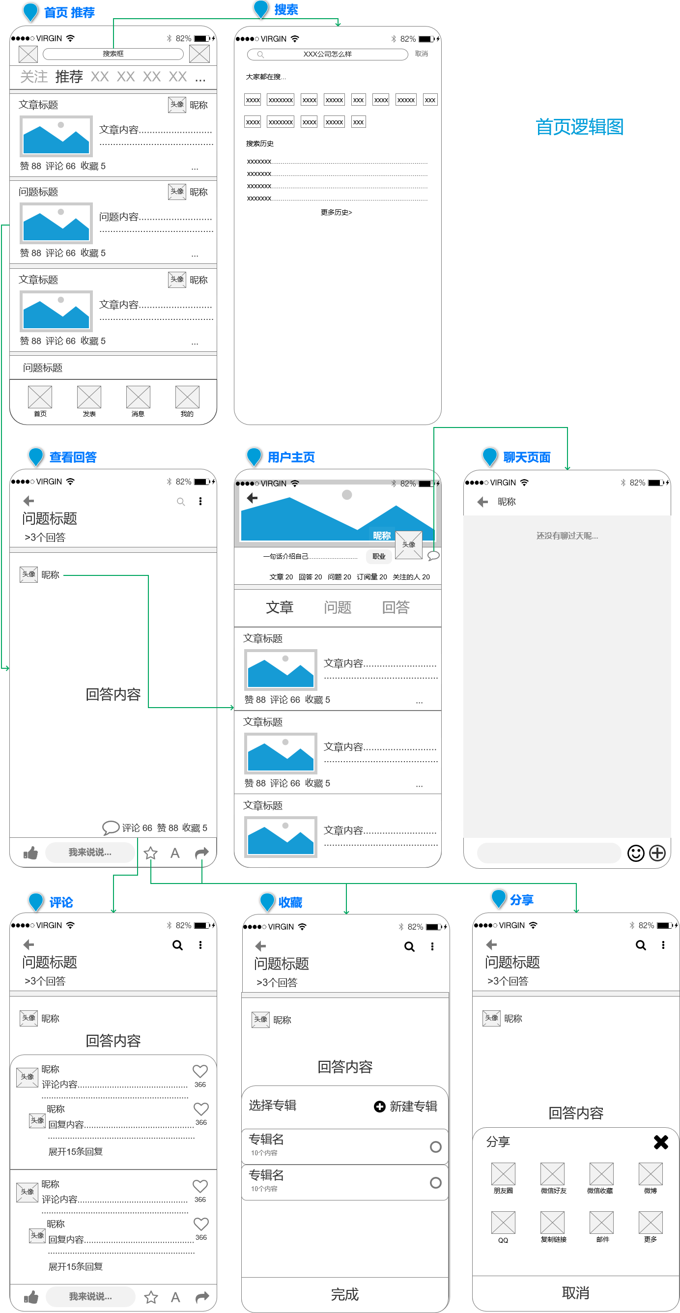 求职APP社区功能PRD——“前程社”