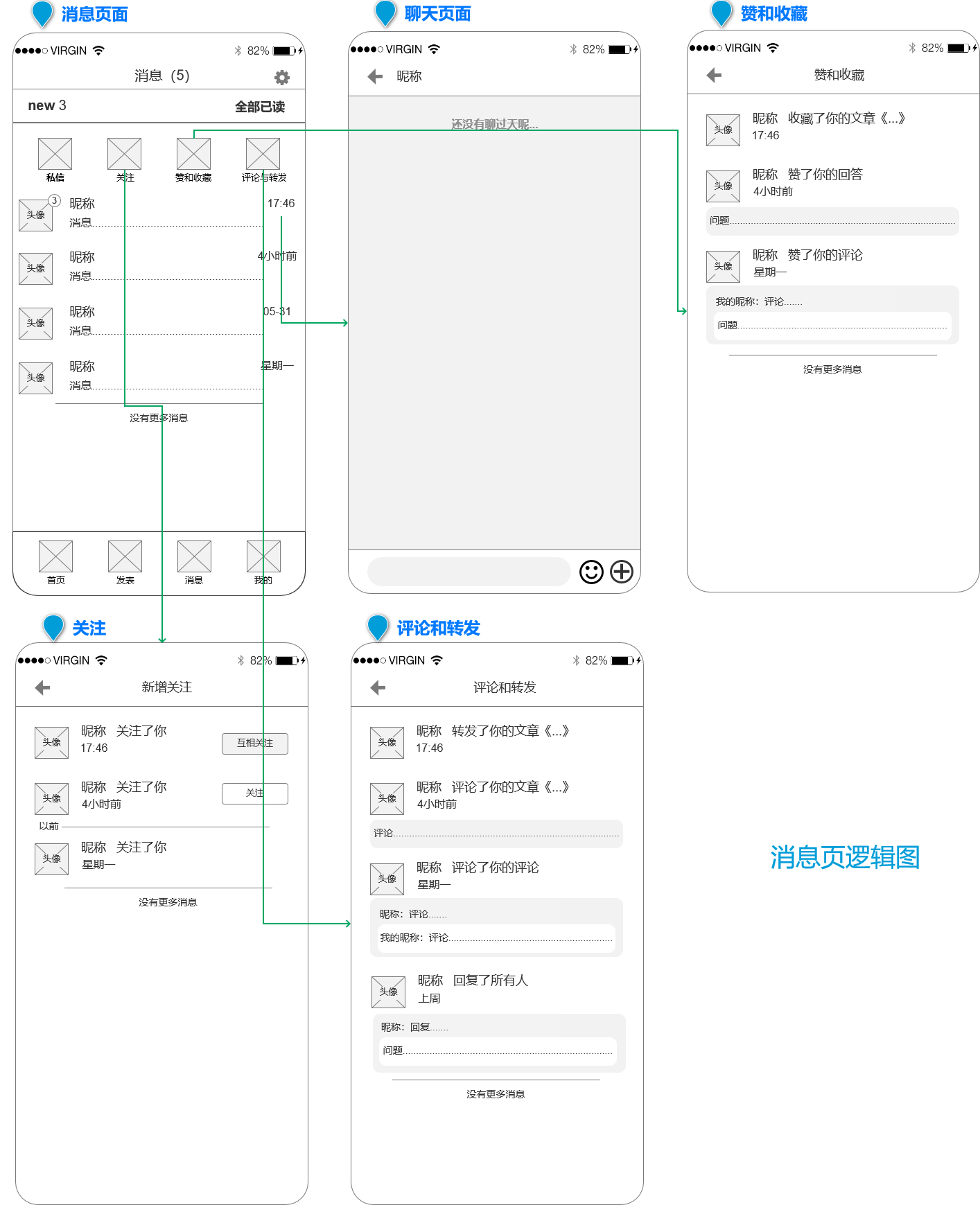 求职APP社区功能PRD——“前程社”