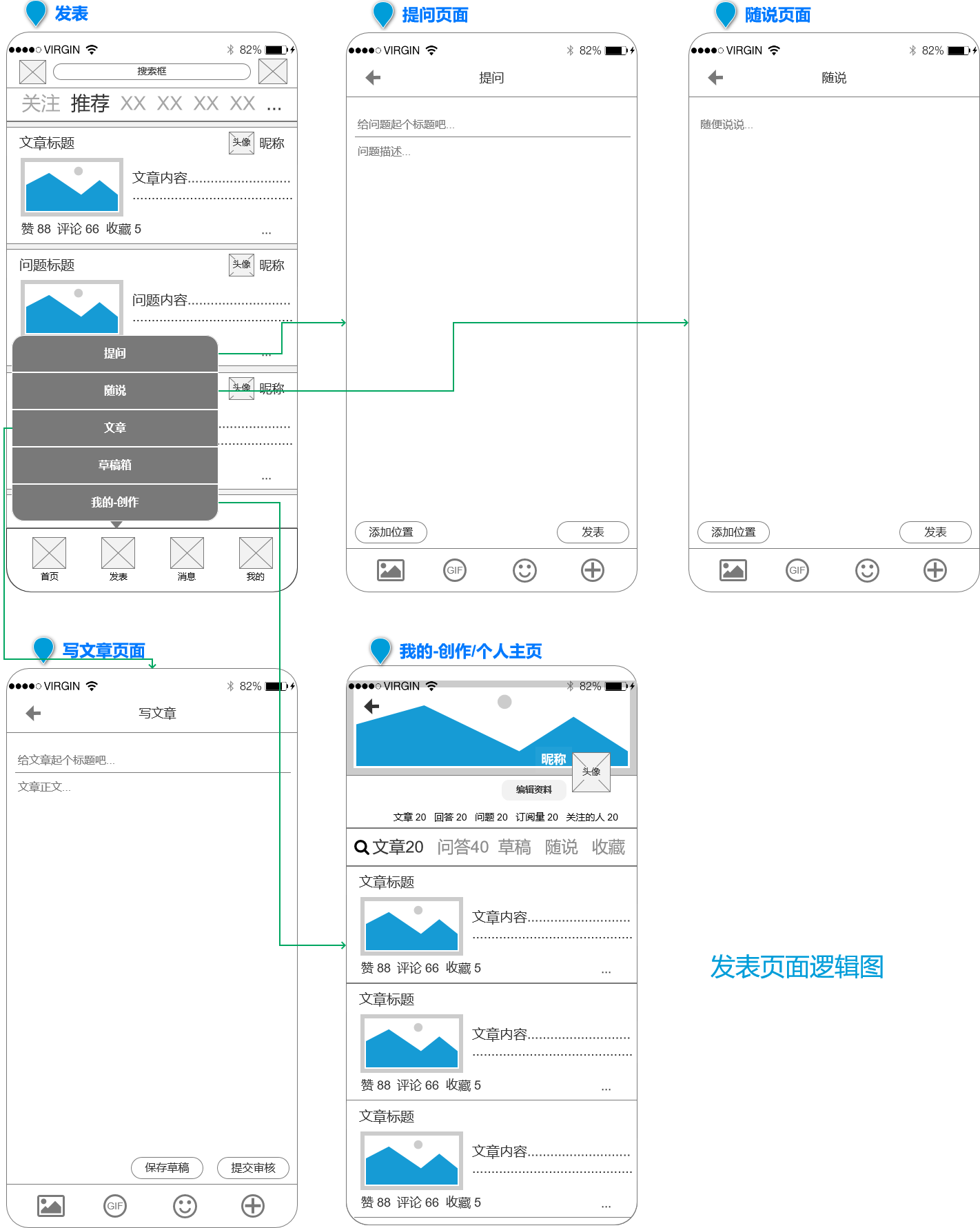 求职APP社区功能PRD——“前程社”