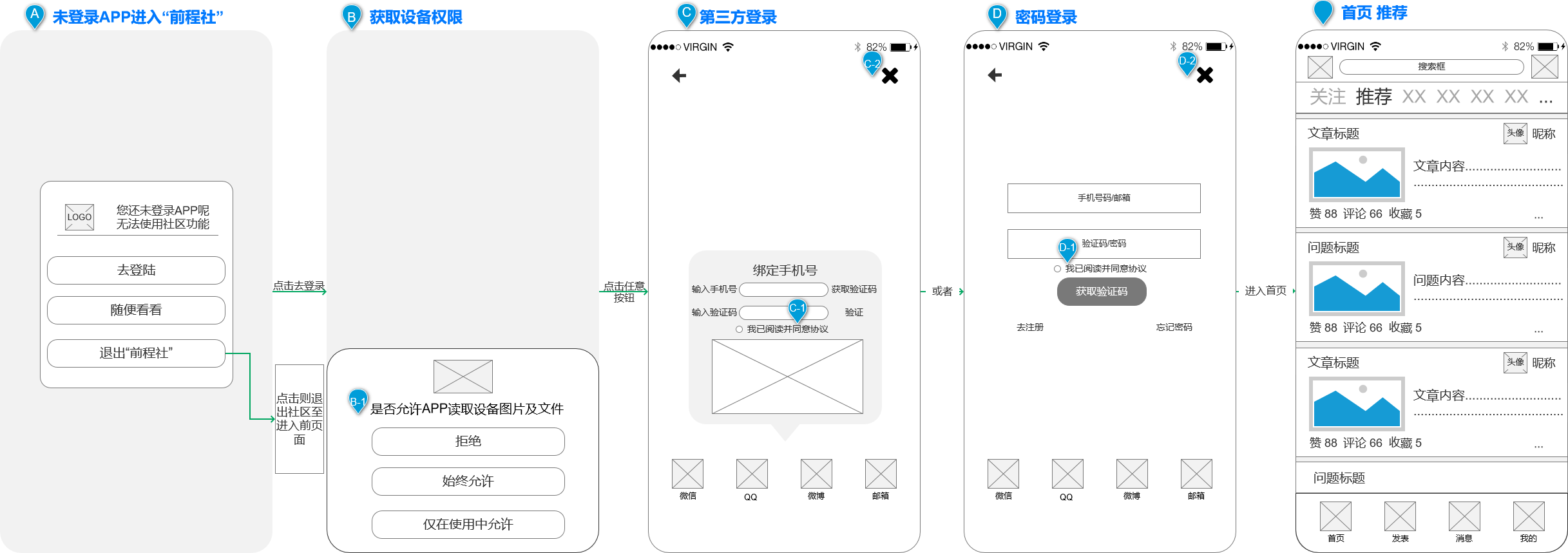 求职APP社区功能PRD——“前程社”