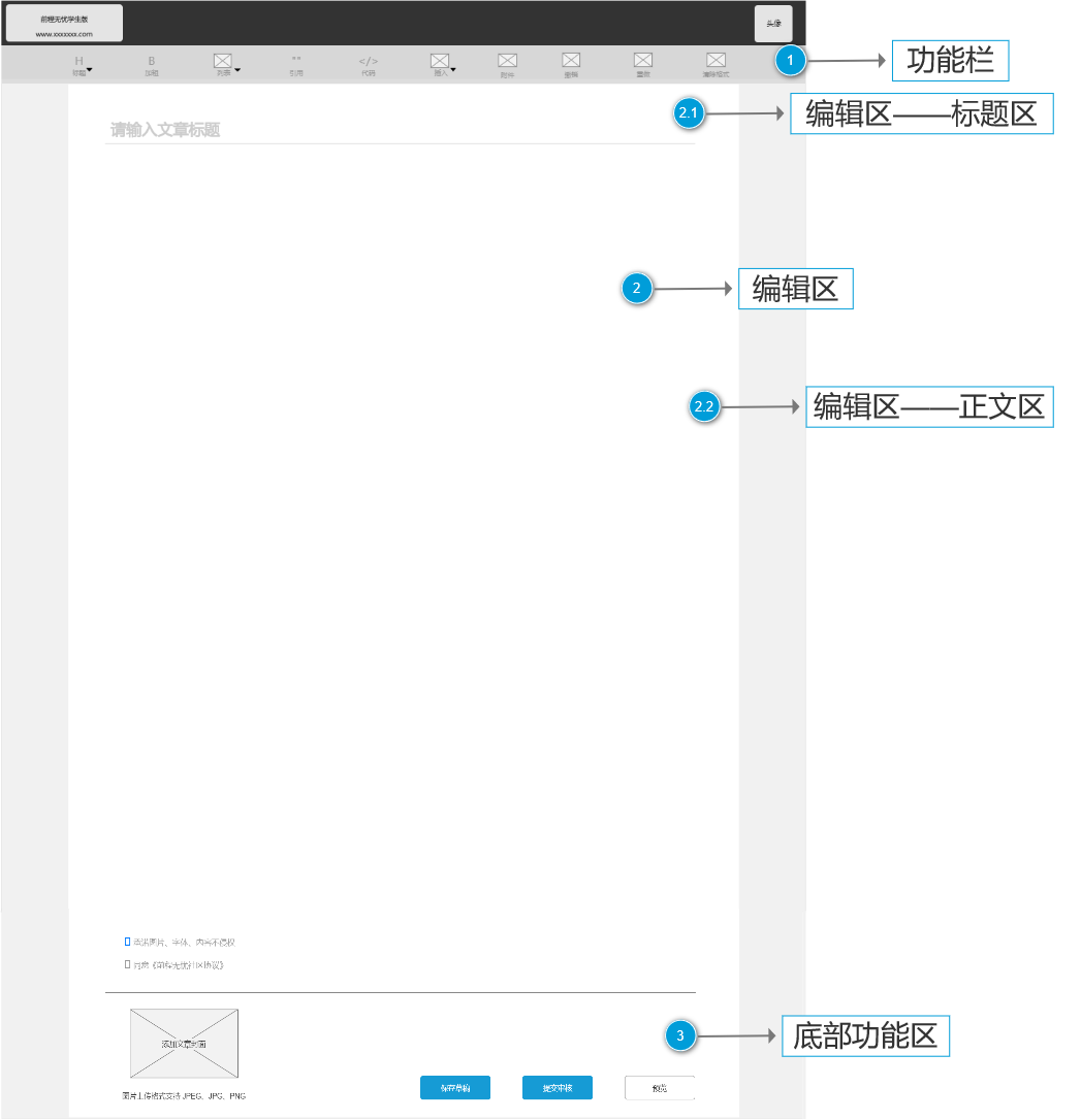 求职APP社区功能PRD——“前程社”
