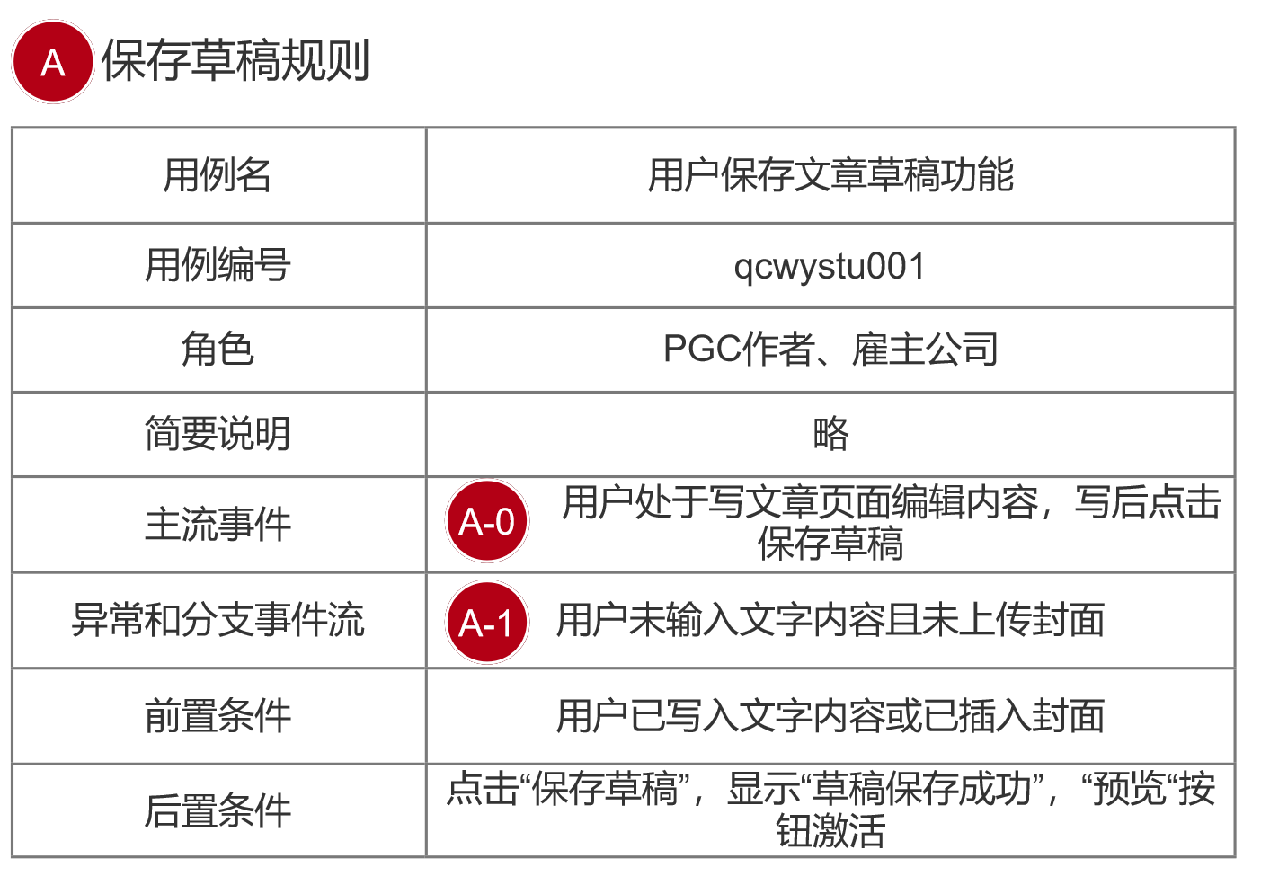 求职APP社区功能PRD——“前程社”