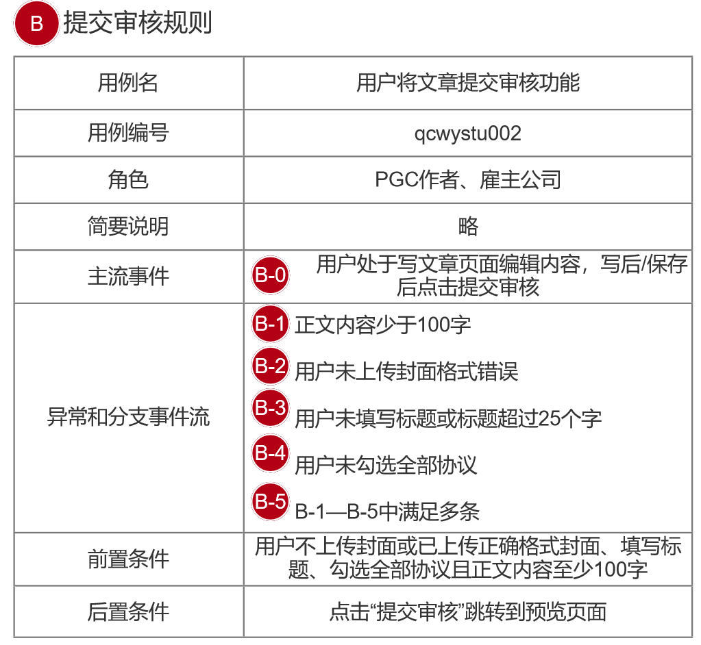求职APP社区功能PRD——“前程社”