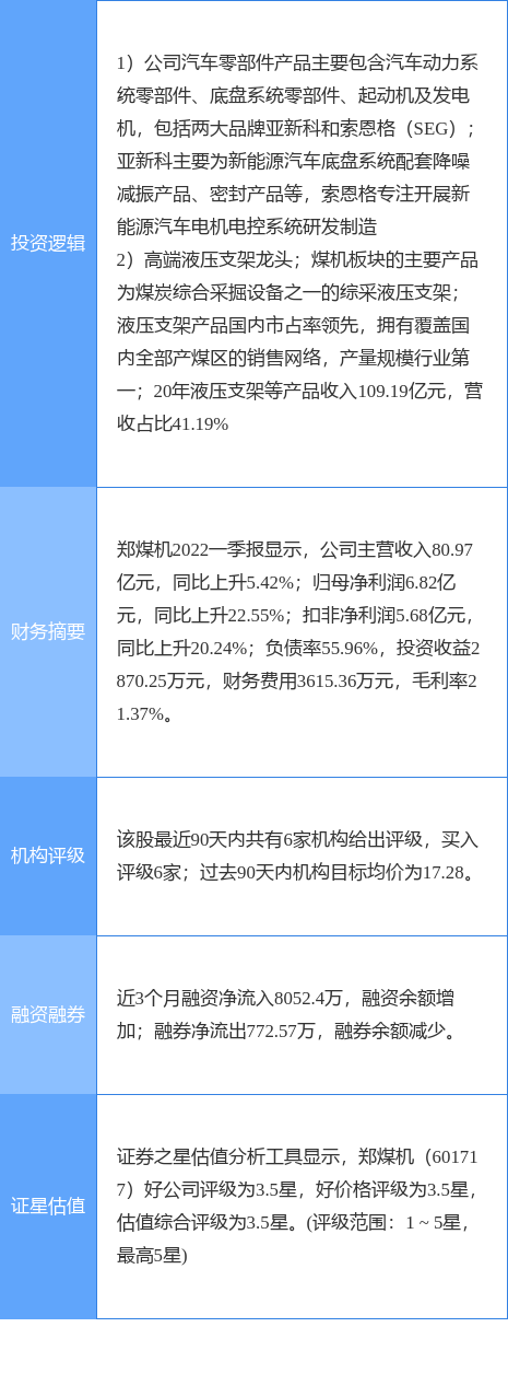 6月27日郑煤机涨停分析：机械，新能源车零部件，新能源汽车概念热股